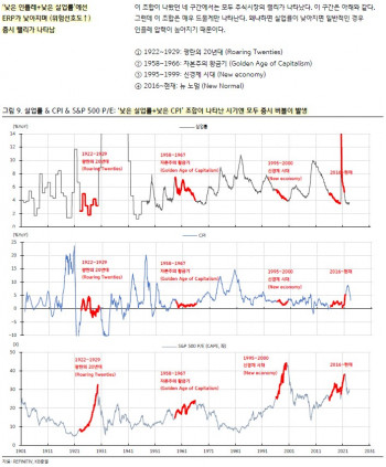 이번 주식시장 랠리는 언제쯤 끝나게 될 것이며, 그 시그널은 무엇일까?