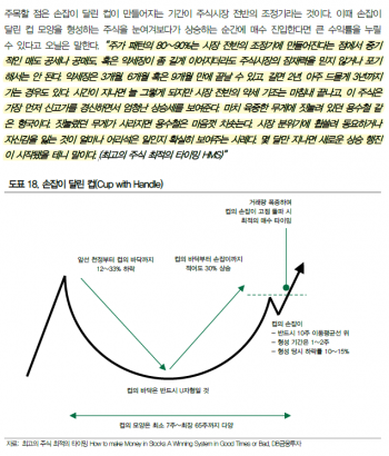 윌리엄 오닐 - 최고의 주식에 대한 특징을 정립한다.